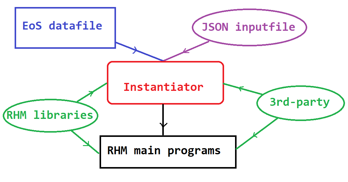 ../_images/RHM_structure.png